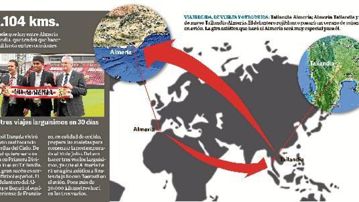 Teerasil hará tres viajes larguísimos este verano.e;clip:rect(4