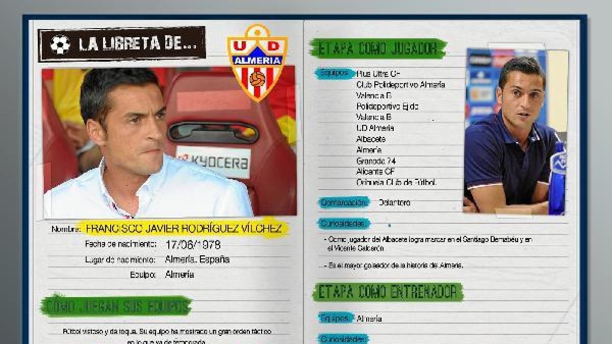 La hoja de servicios de Francisco es un reclamo para otros clubes.tyle>.apqj{position:abso