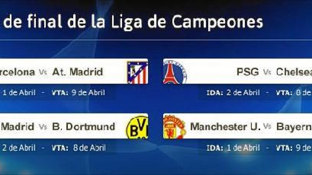 Los partidos