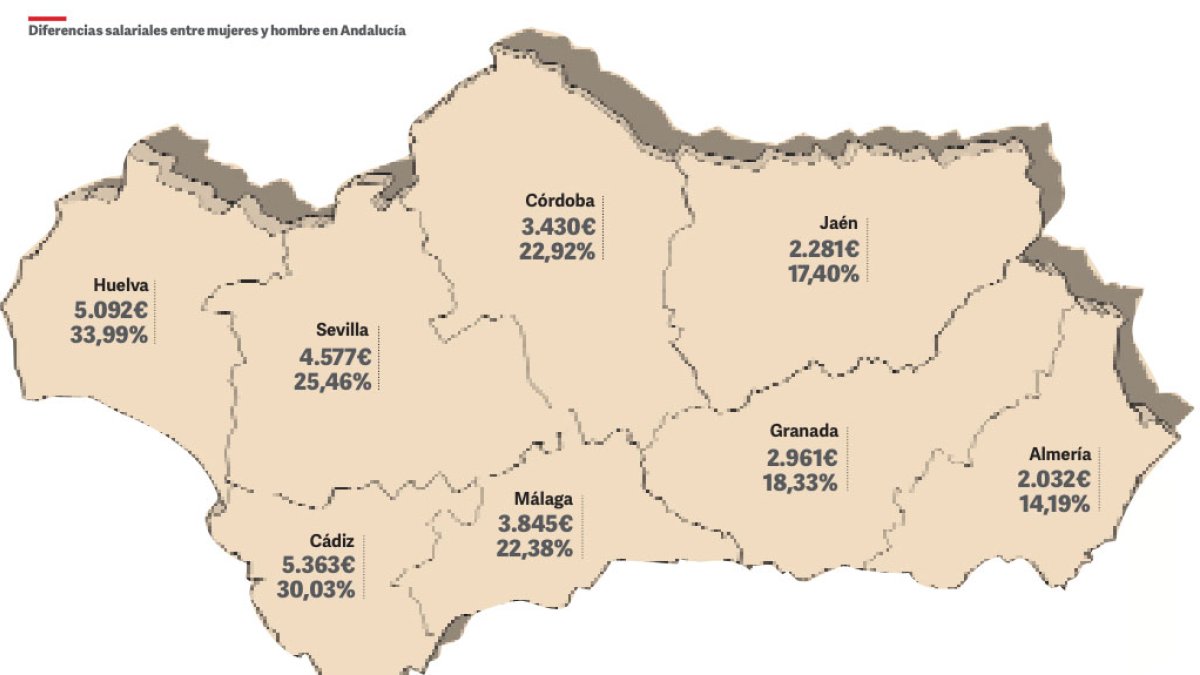 Mapa de diferencias salariales entre hombres y mujeres en Andalucía.