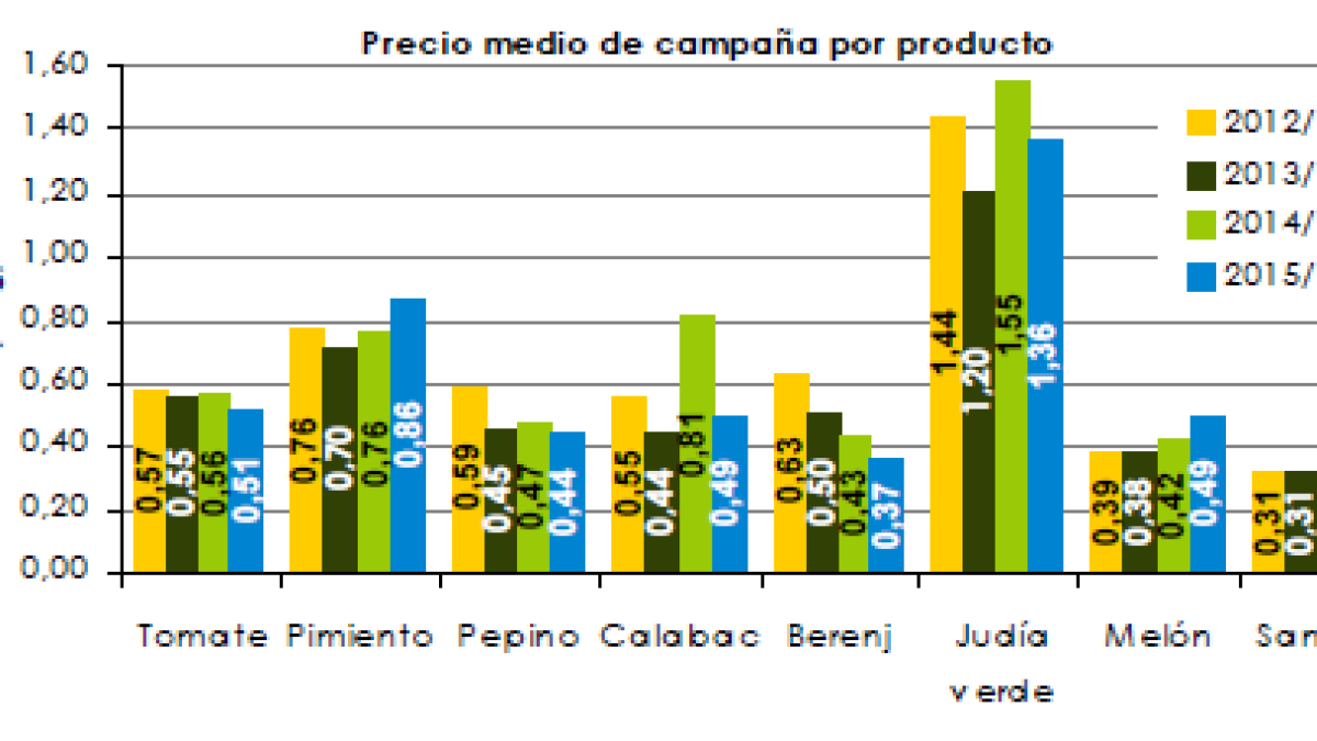 SIN DATOS