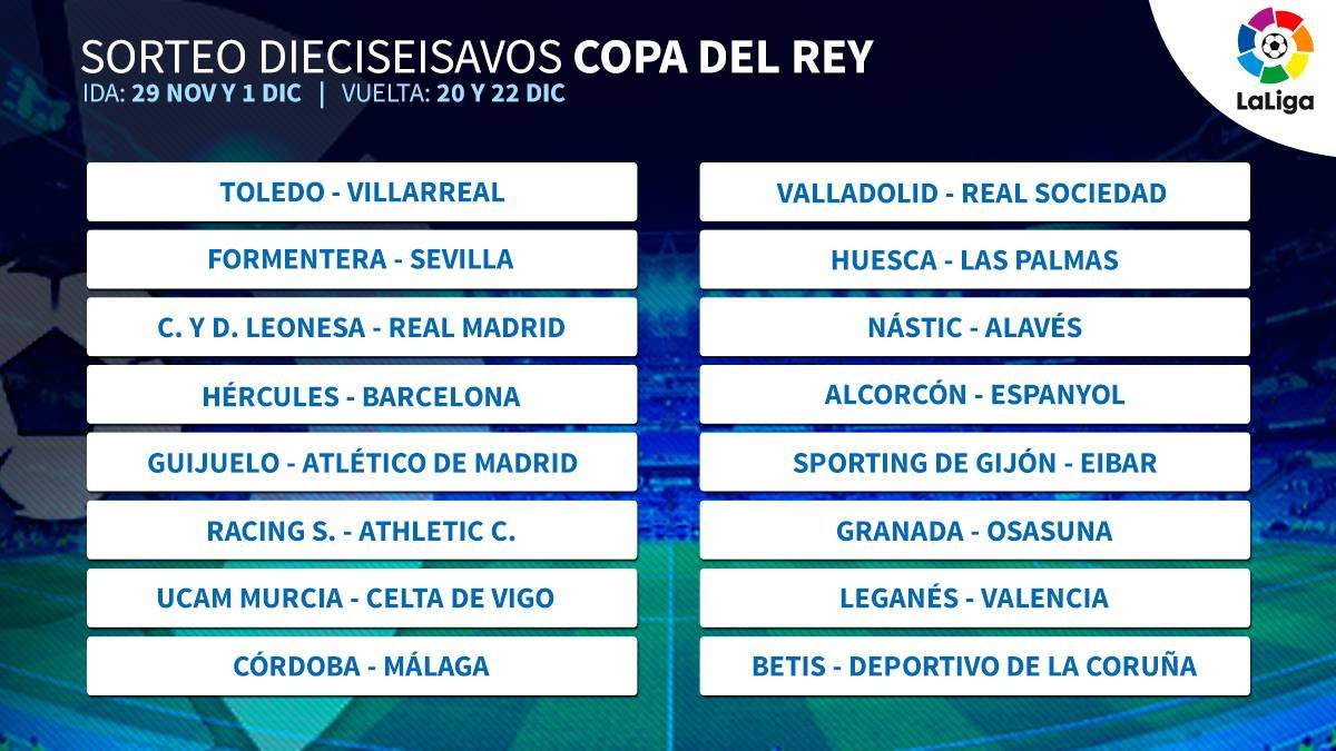 Los partidos.