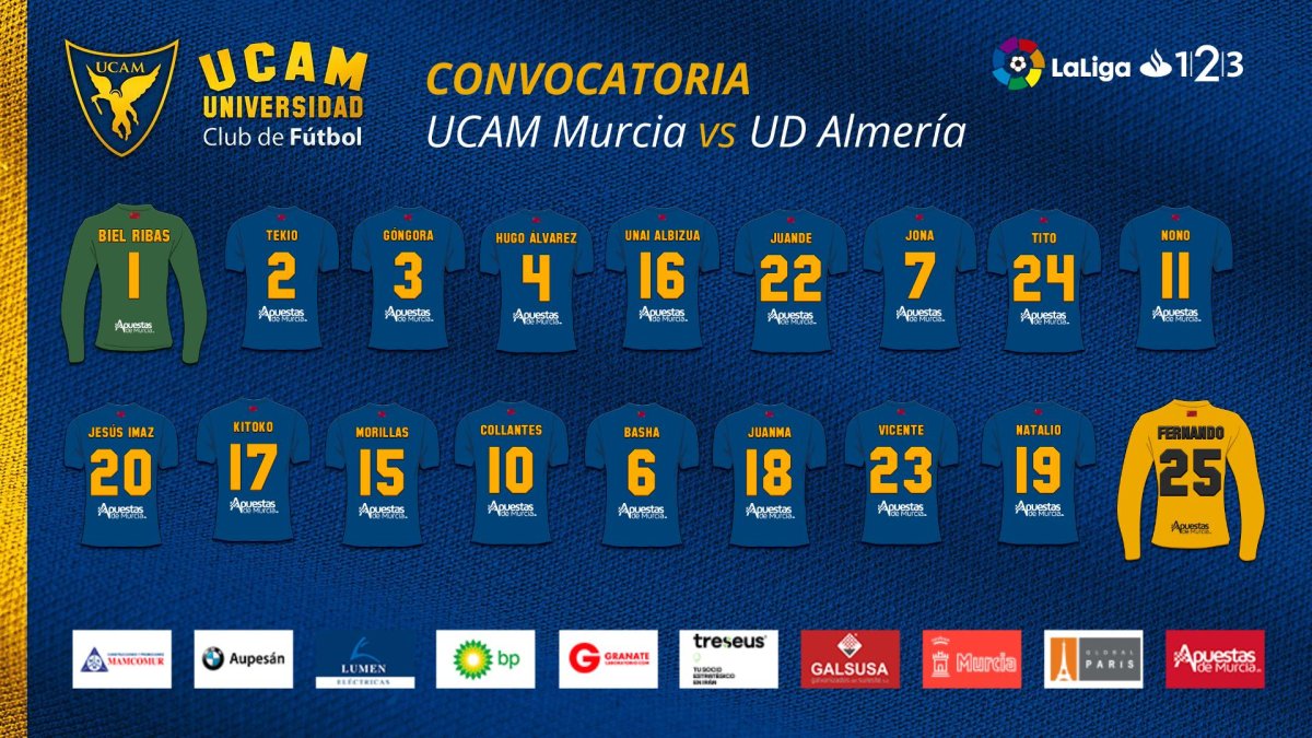 La convocatoria del UCAM Murcia.