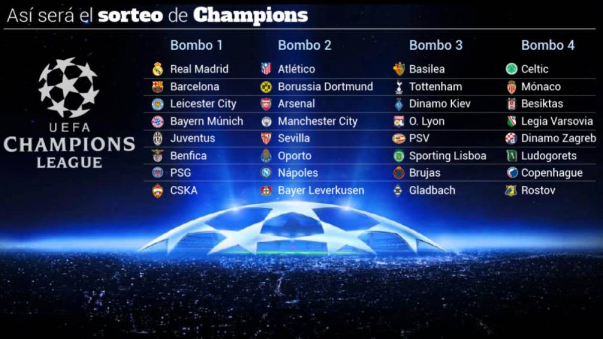 Todo preparado para el sorteo.
