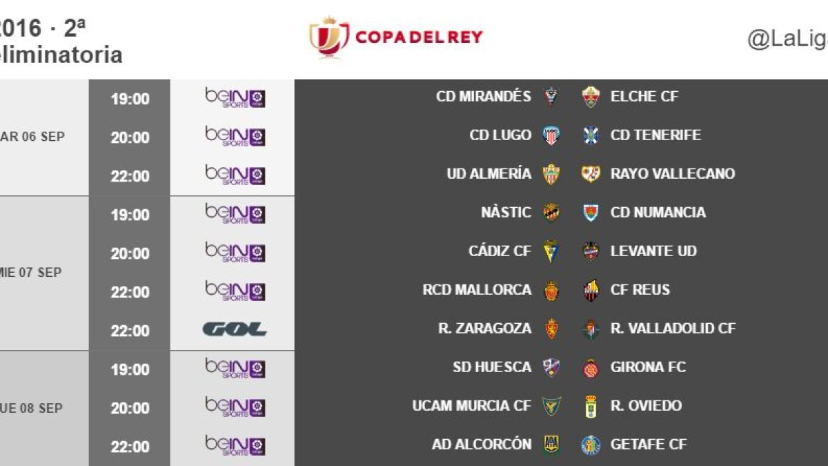 Horarios de la Copa del Rey.