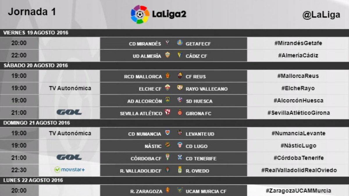 Horarios de la primer jornada.