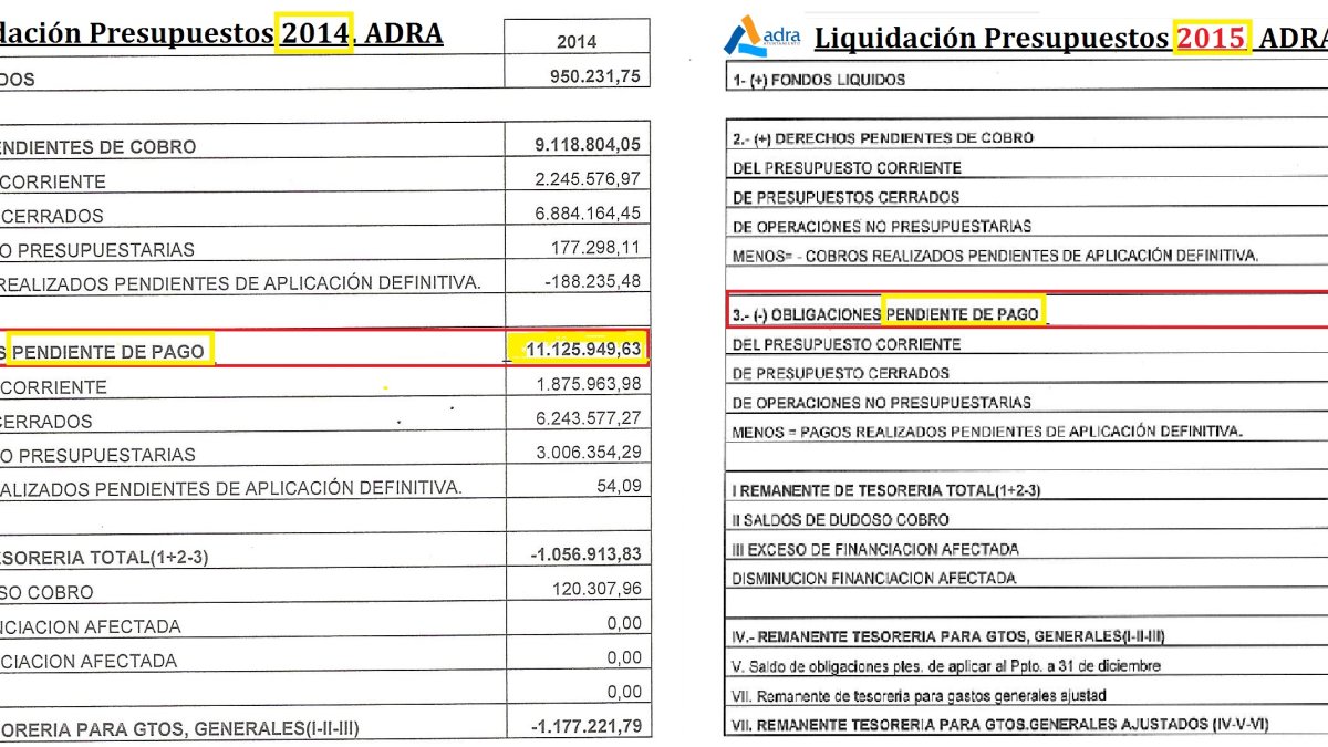 Balances aportados por la formación Plataforma Ciudadana Abderitana.