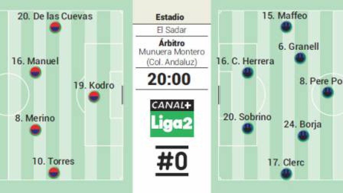 Todo para seguir el partido.