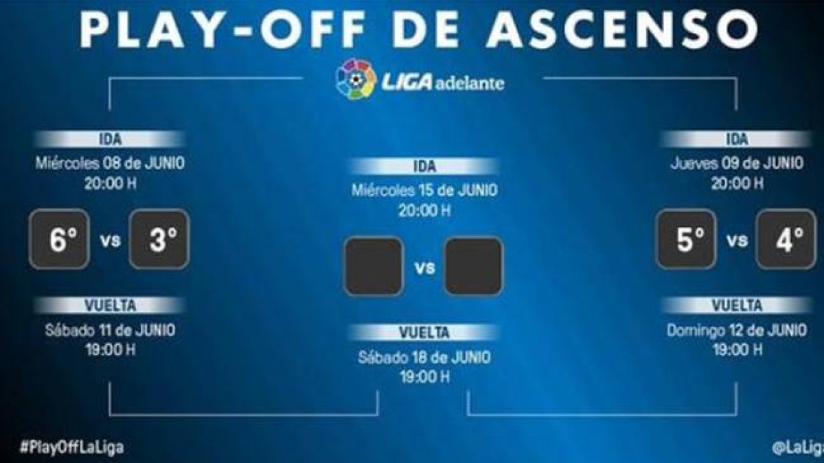 Este es el camino hacia Primera División.