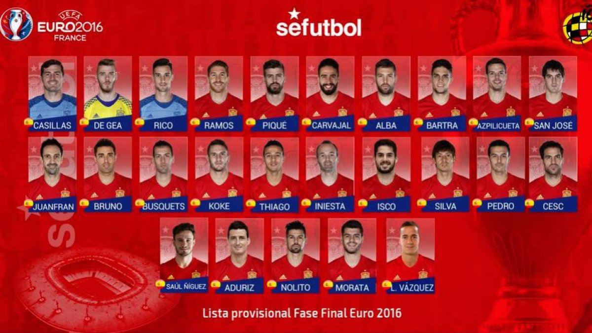 El seleccionador nacional ha dado su primera gran lista.