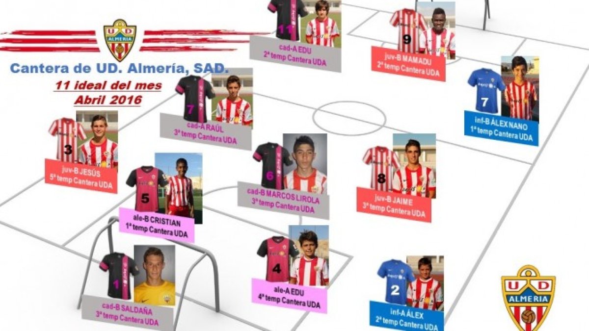 Los mejores de la cantera durante abril.