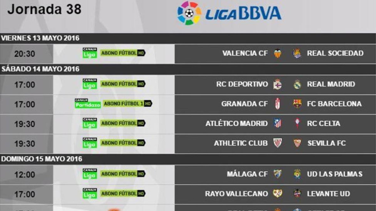 Así será la última jornada de Liga.