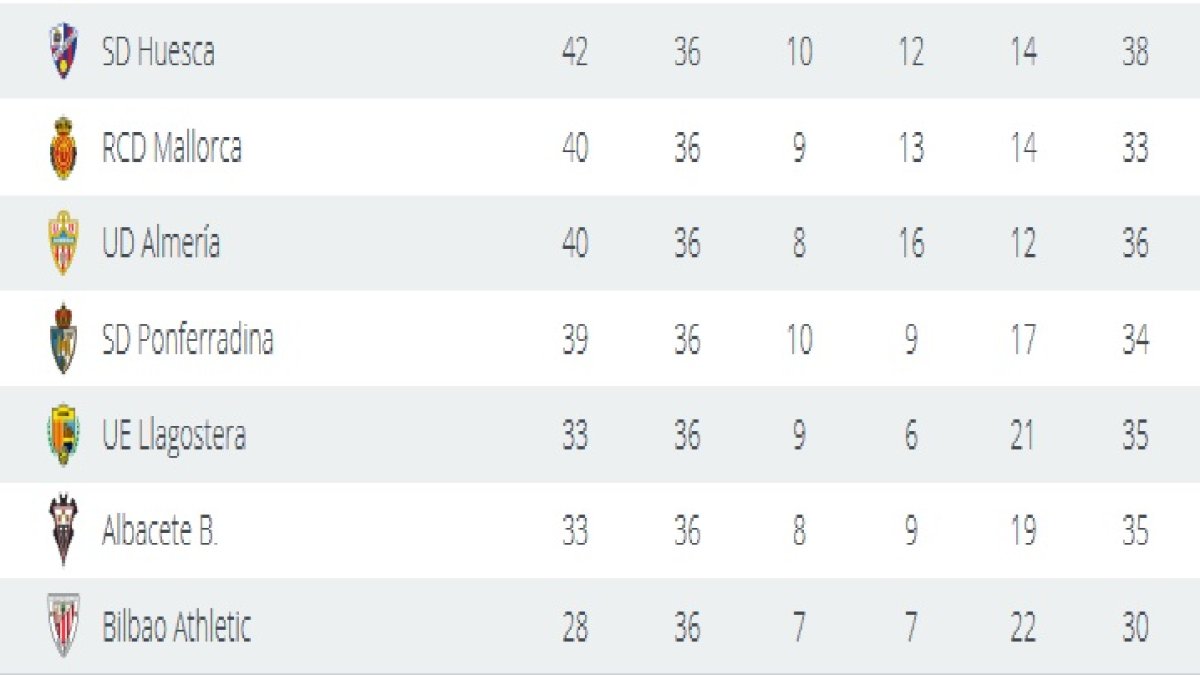 Aquí está el éxito y el fracaso de una temporada.