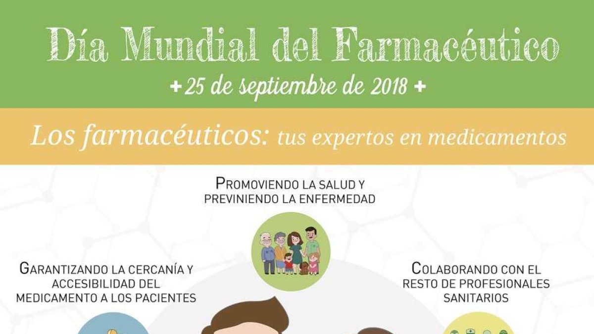 Campaña lanzada por los farmacéuticos.