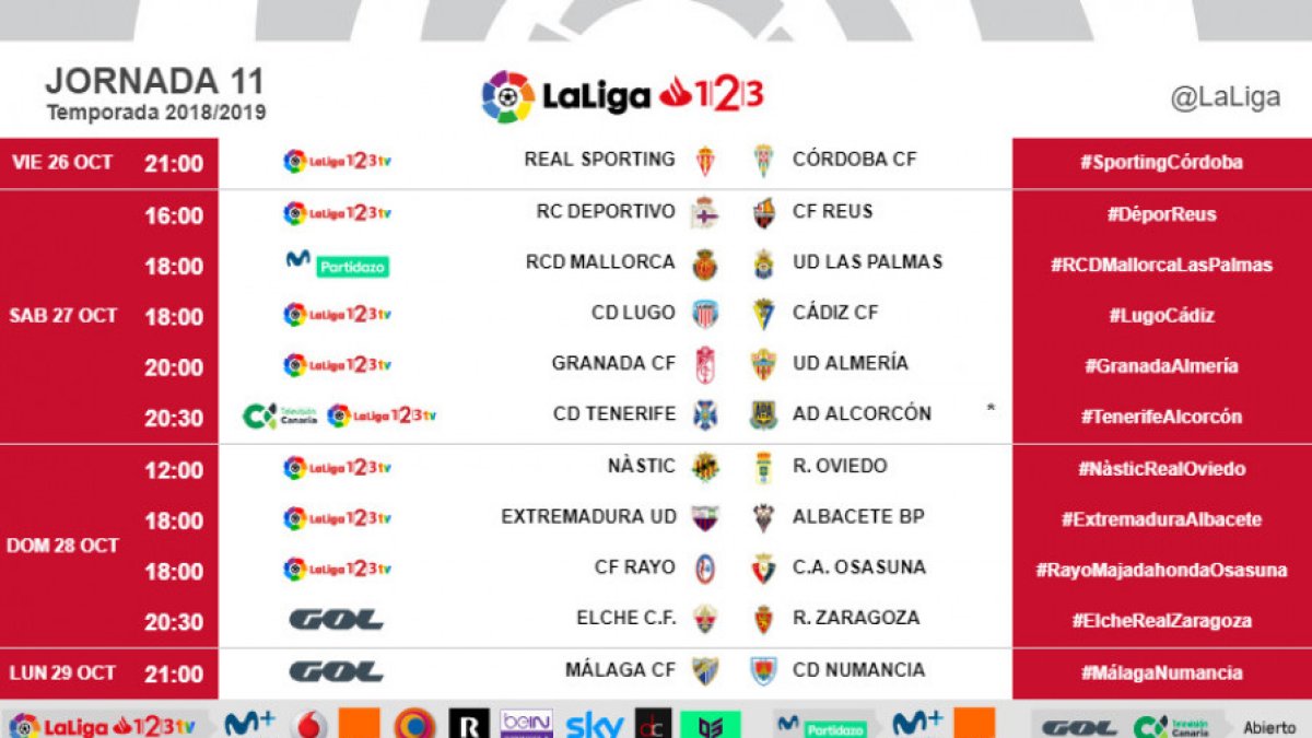 La undécima jornada al completo.