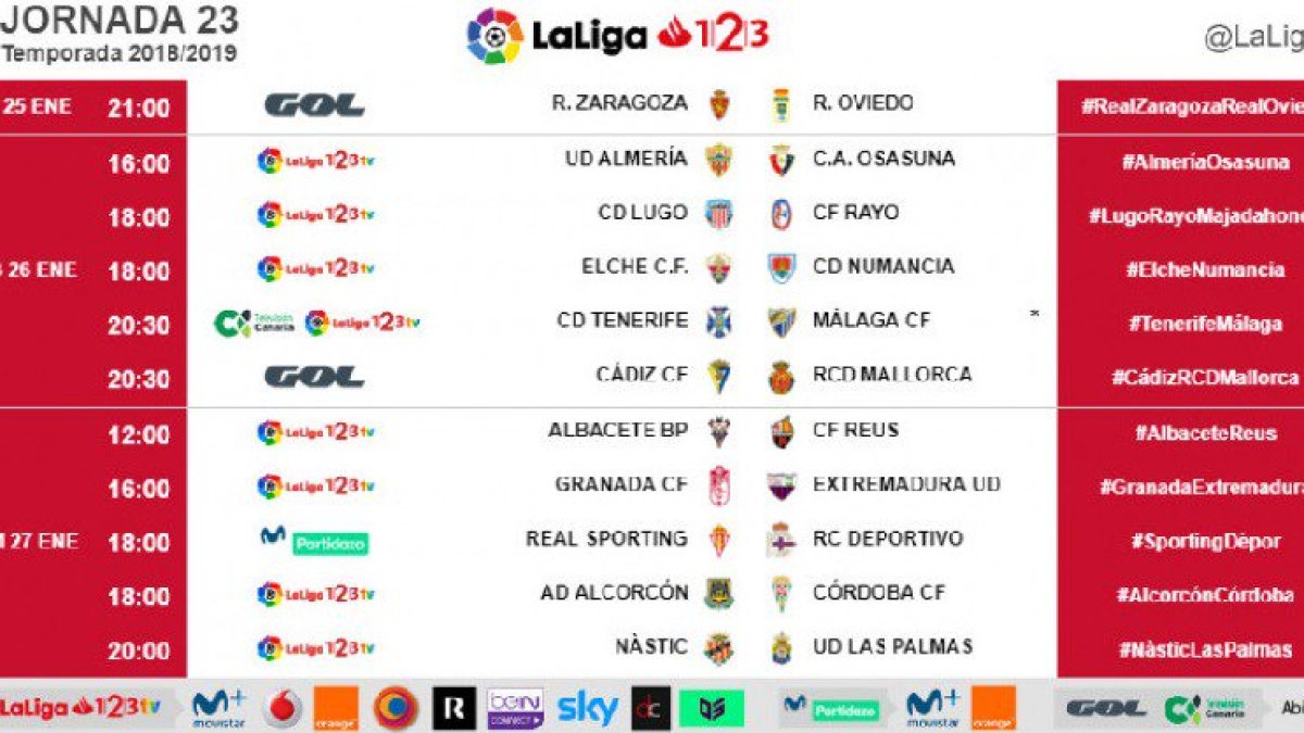 Jornada 23 en Segunda División.