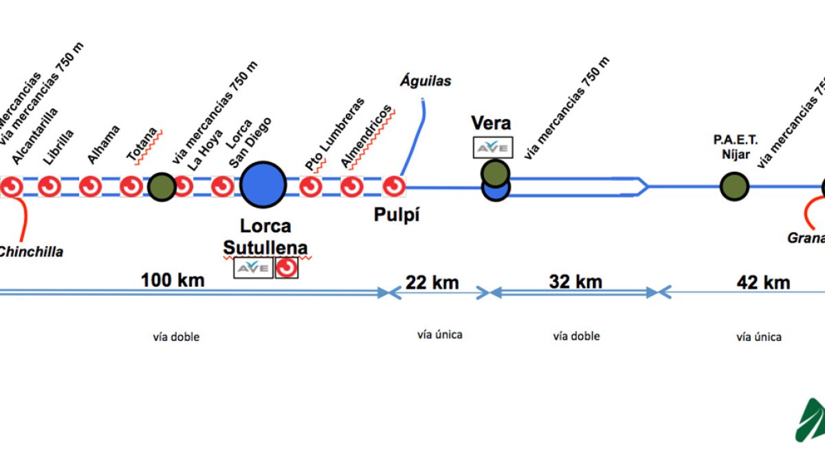 Mapa elaborado en su día por Adif para el trayecto de los trenes AVE que circularán entre la capital murciana y la capital almeriense.