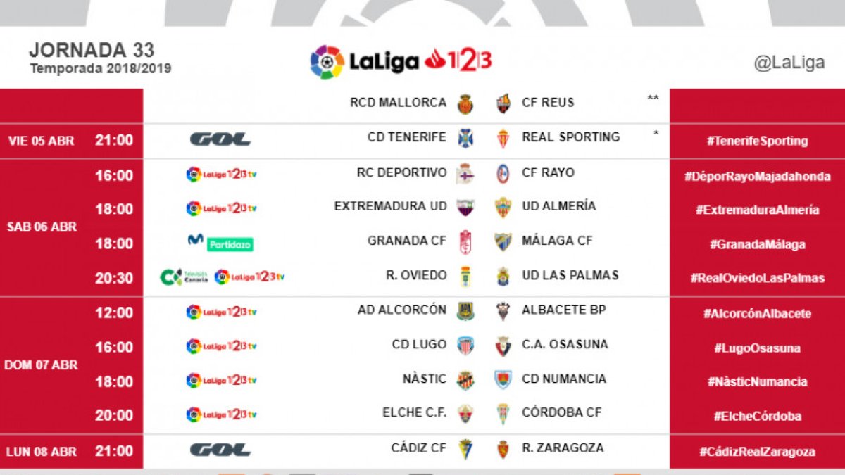 La Liga entra en su recta final.