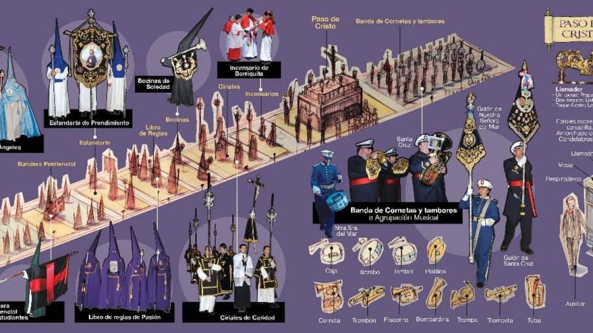 Infografía del libro publicado por el Ayuntamiento.