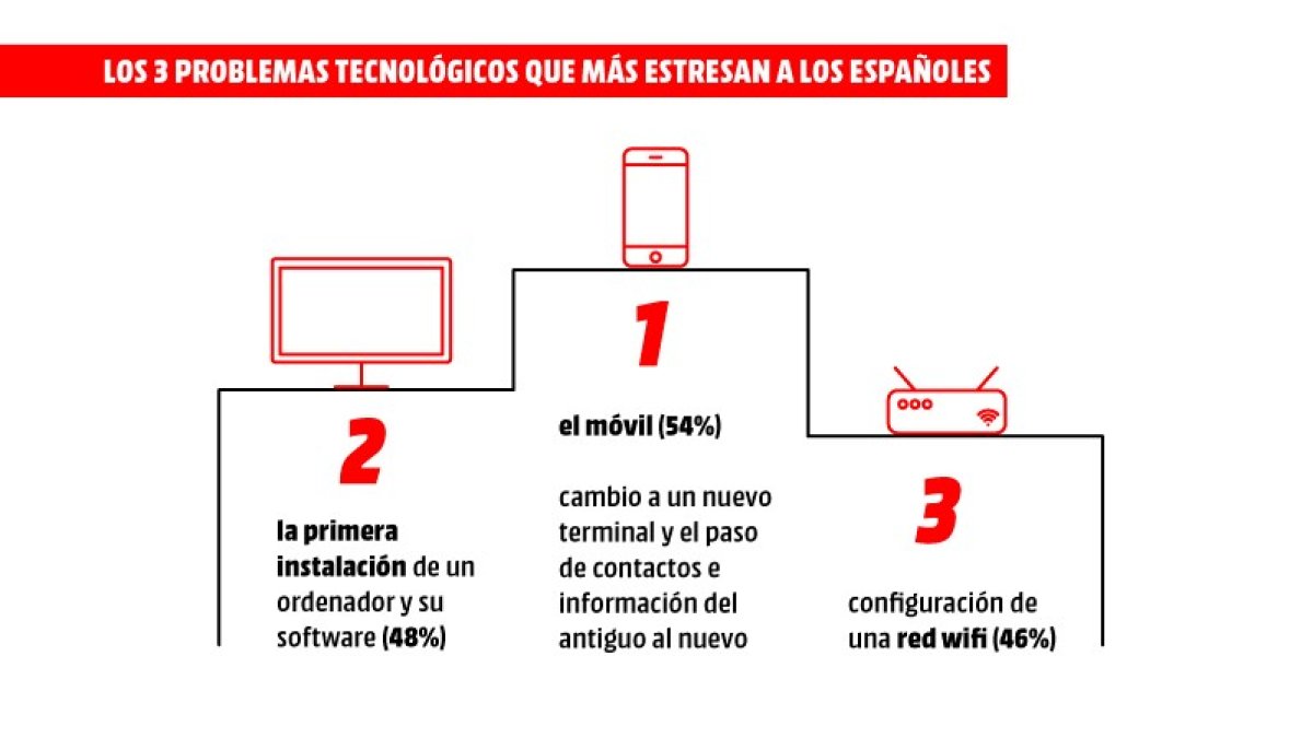 Detalle del informe elaborado por MediaMarkt.