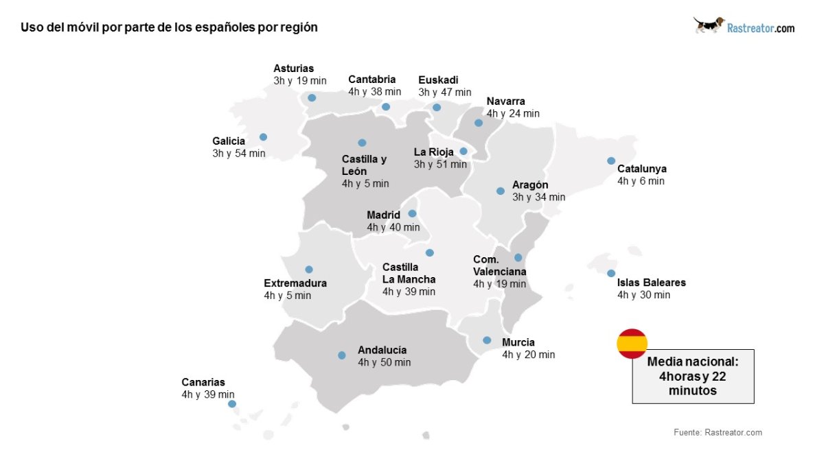 Mapa con los tiempos de uso del móvil en las regiones españolas