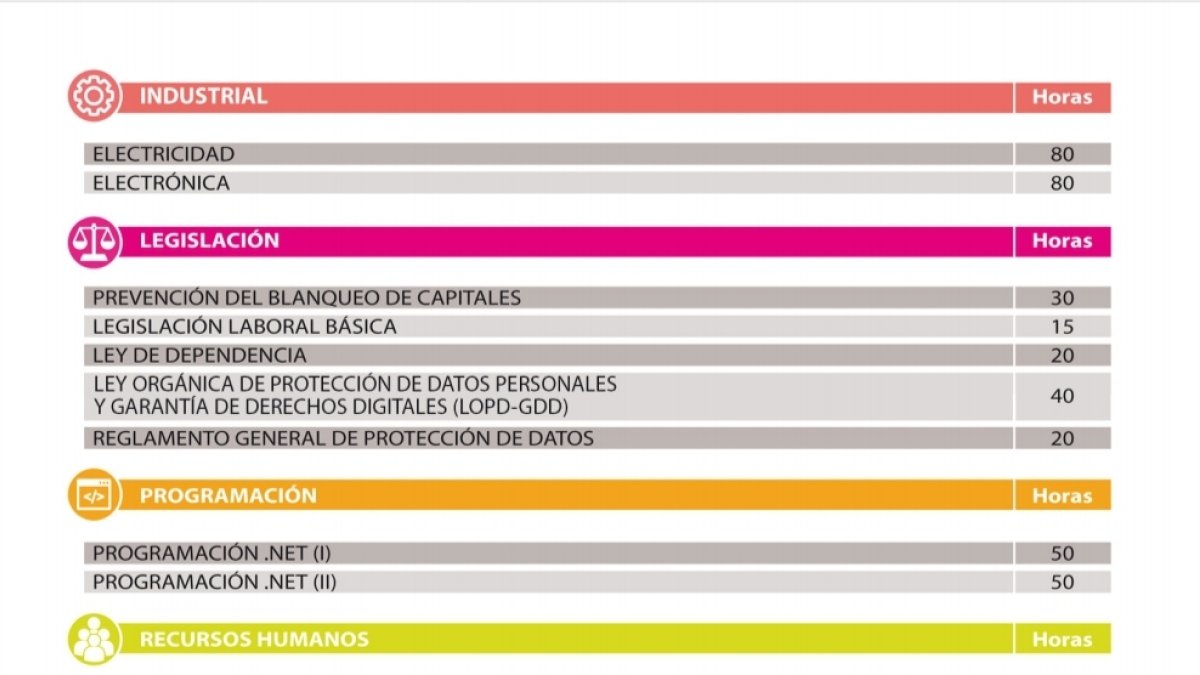 Algunos de los cursos ofertados en la Escuela Virtual de Formación