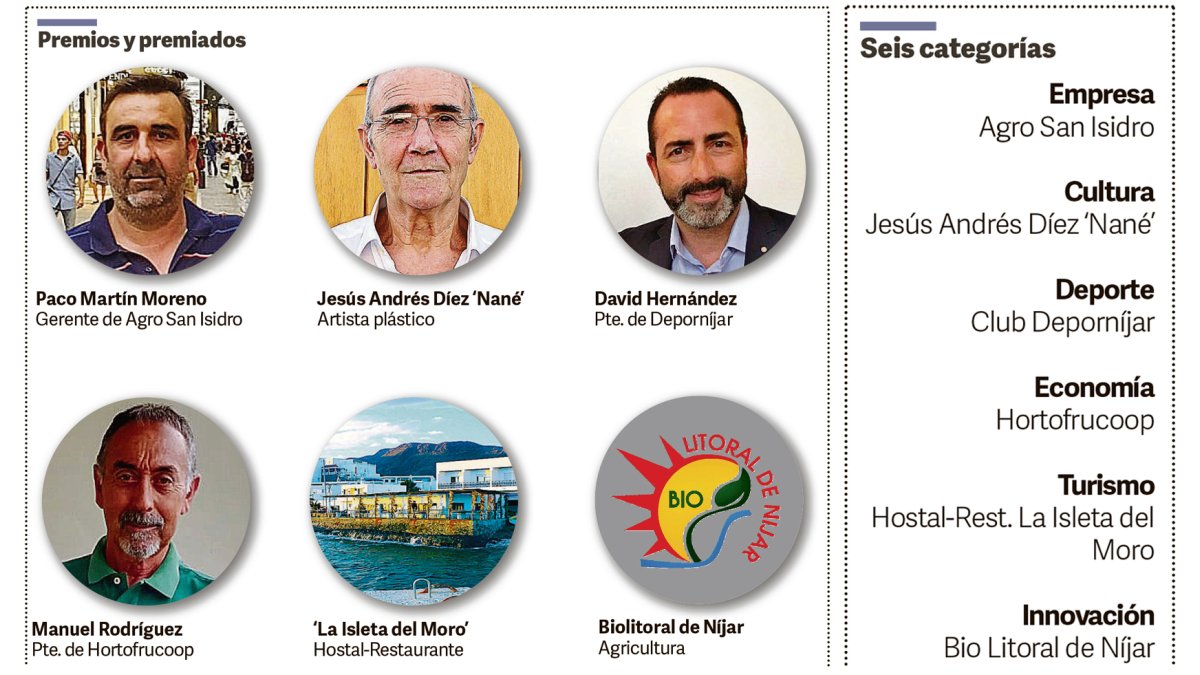 Premiados en la cuarta edición de los Premios Comarca de Níjar.