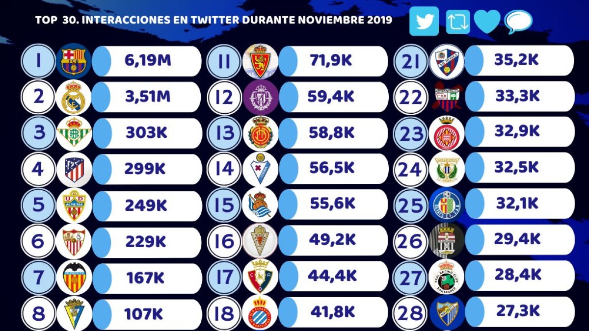 La tabla del estudio realizado por Deporte y Finanzas.