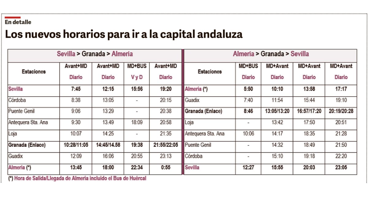 Los nuevos horarios del tren a Sevilla a partir del día 16.