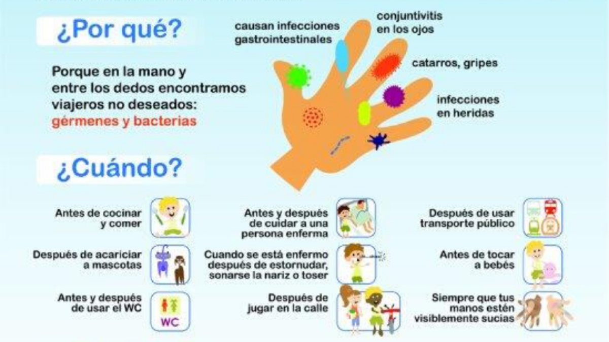 Detalle del cartel con las indicaciones para lavarse las manos.