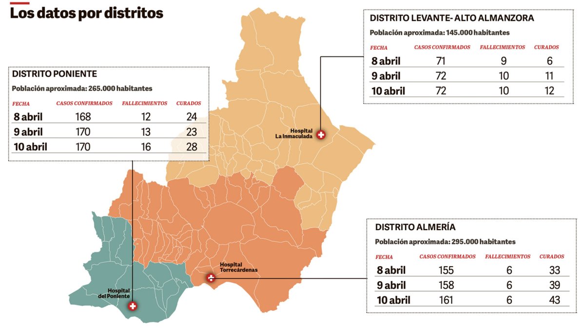 Mapa con los datos de los tres distritos sanitarios de la provincia.