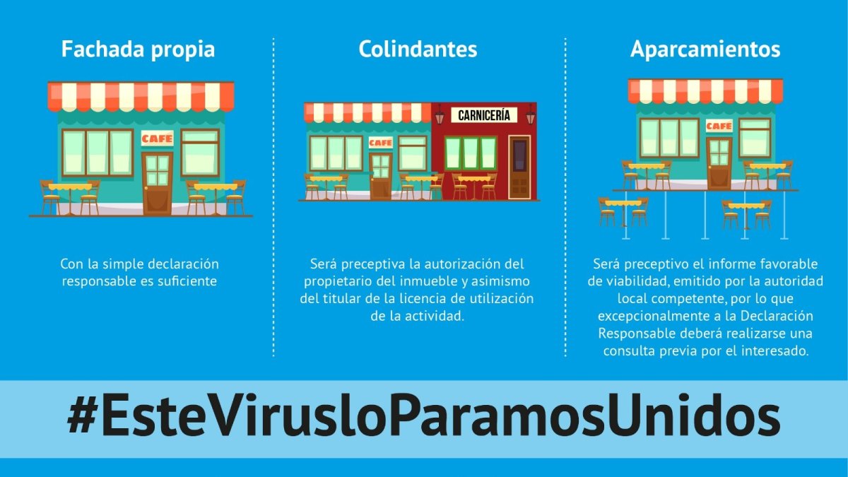 Esquema que resume las condiciones para la ampliación de terrazas.