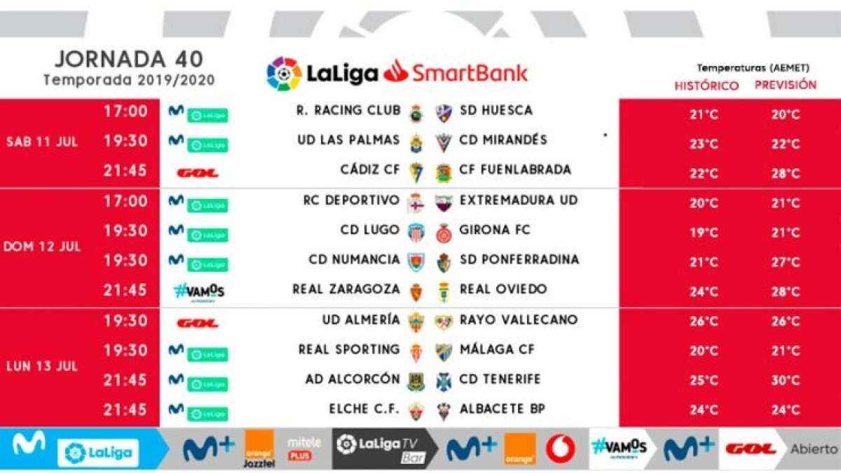 Jornada 40 en Segunda División.