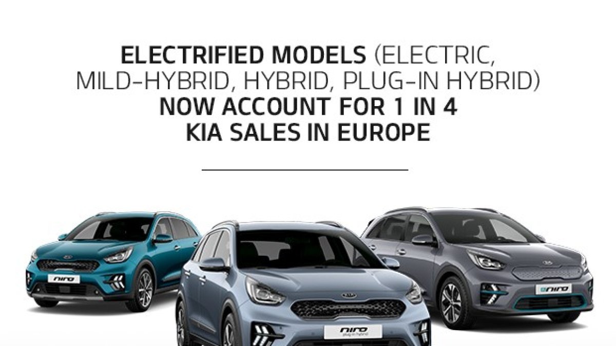 Las ventas de vehículos eléctricos aumentan más del doble. El 8% de los nuevos Kia matriculados ahora son totalmente eléctricos.