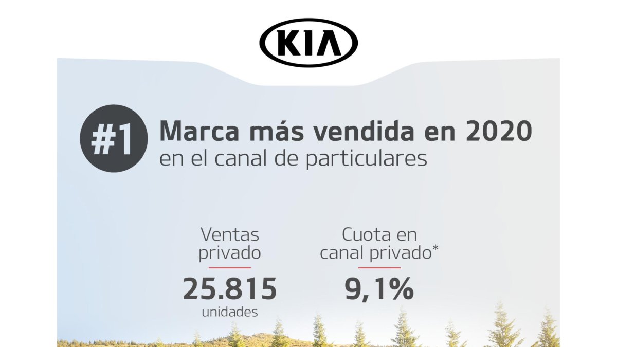 kia, Automóviles Robe, garantía de calidad y servicio.