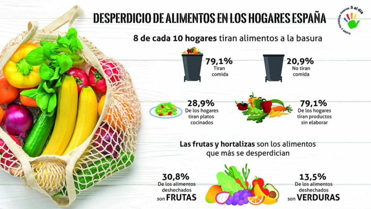 Imagen de la web de ifema y Fruit Attraction.