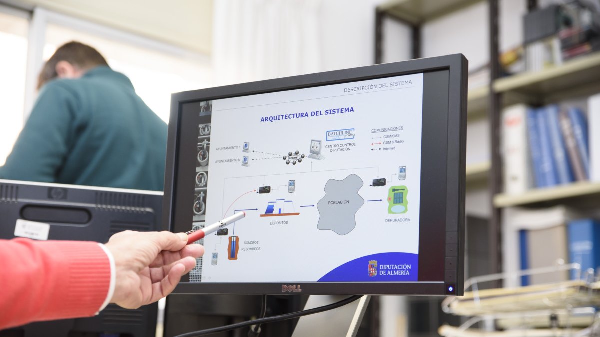 Proyecto de trabajo diseñado por parte de la Diputación Provincial.