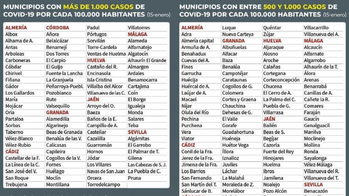 Almería es la provincia andaluza con más municipios pendientes de confinar, 18 en total.