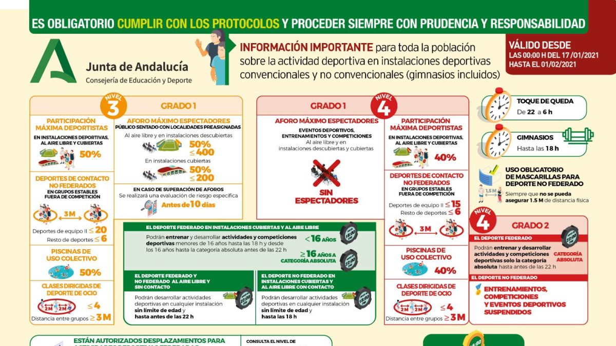 Infografía con la normativa que regula la práctica deportiva.