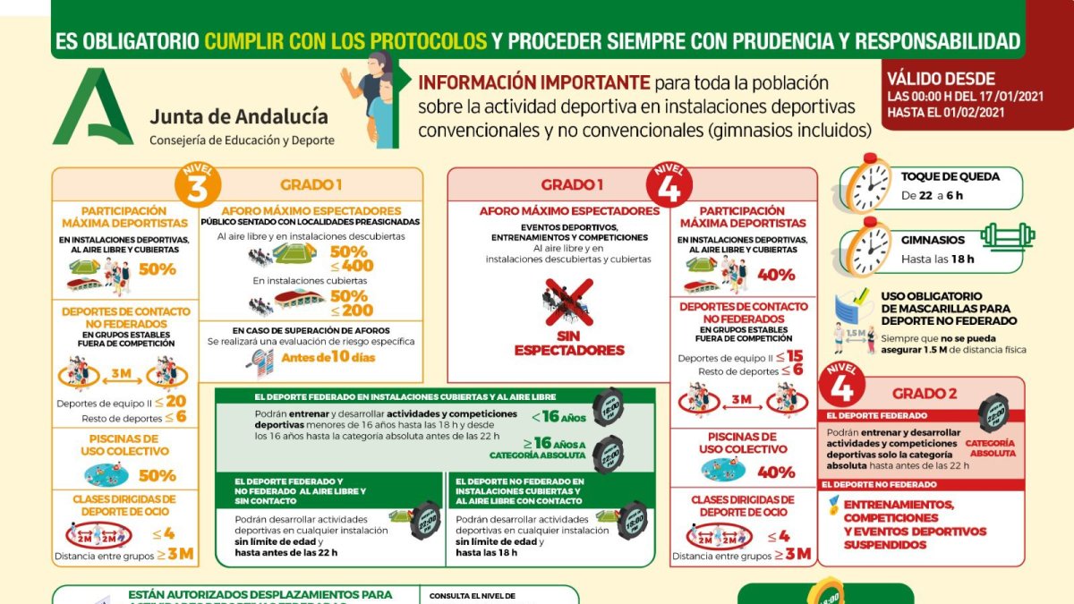 Todo el protocolo establecido por el PMD.