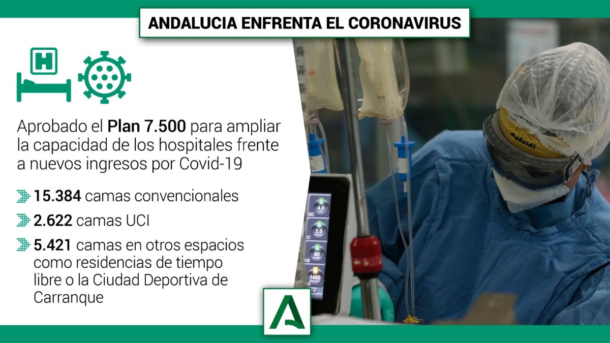 Plan 7.500 para toda la comunidad andaluza.
