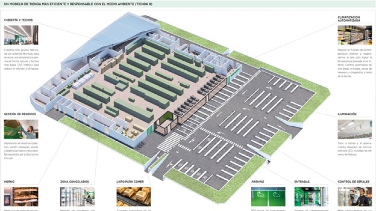 Nuevo modelo de tienda eficiente de Mercadona aplicado en Cuevas.