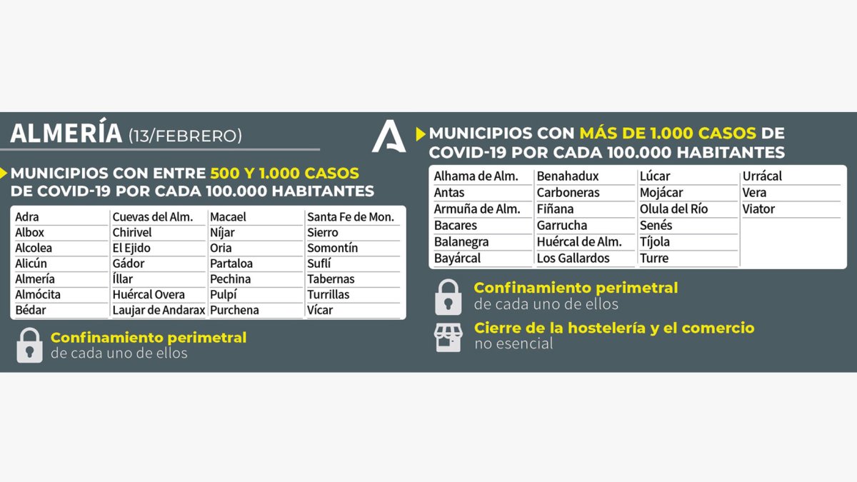 Municipios con restricciones en Andalucía.