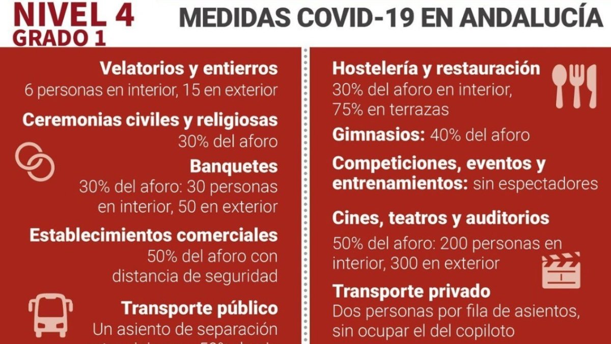 Medidas para el Poniente almeriense.
