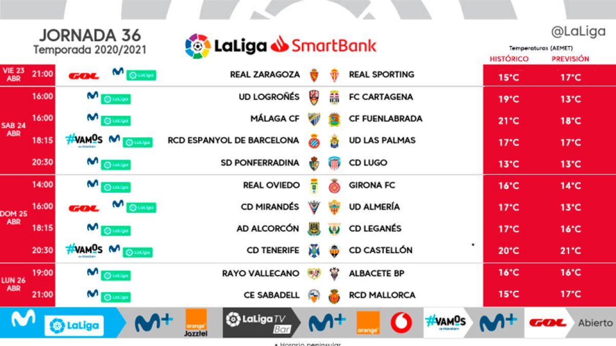 Horarios de la jornada 36 en la categoría de plata.