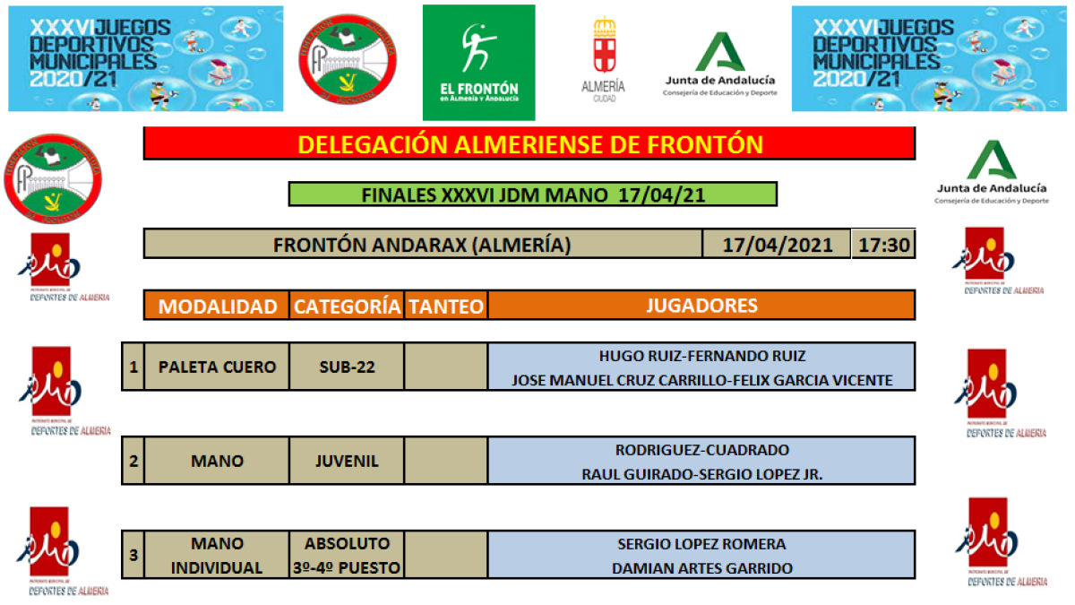 Cuadro de competición.