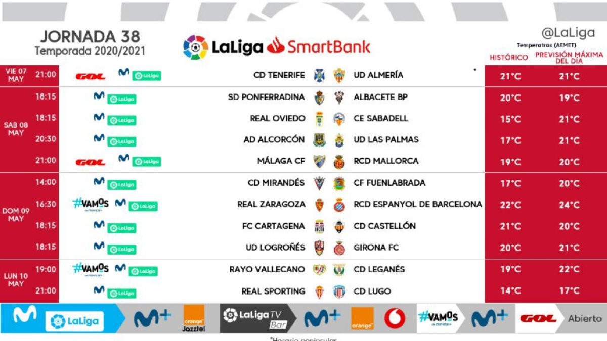 Ya están fijados los horarios de la jornada 38 en Segunda.