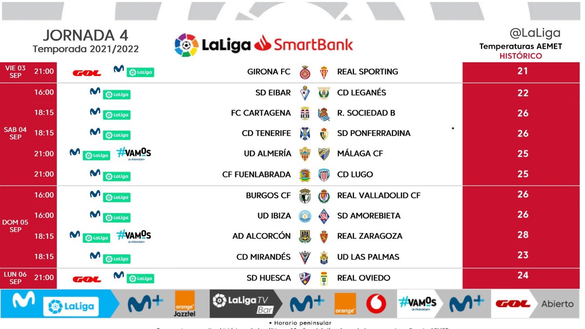 Jornada 4 en Segunda División.