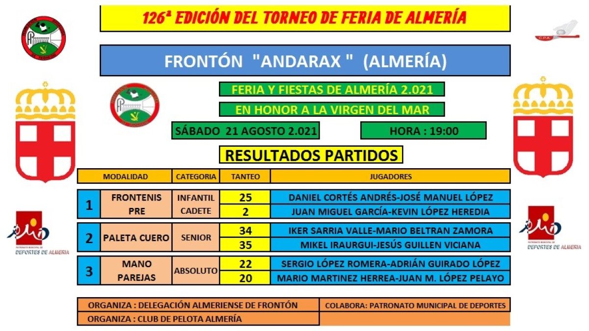 Cartel de vencedores en la jornada.