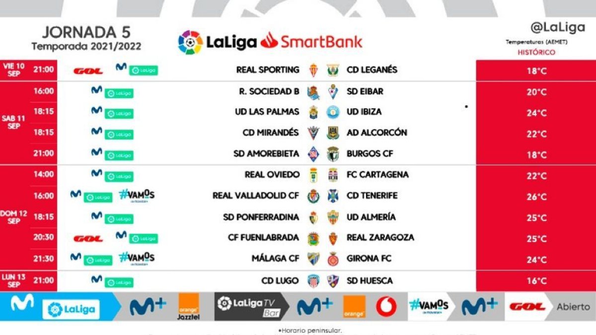 Jornada 5 en Segunda División.